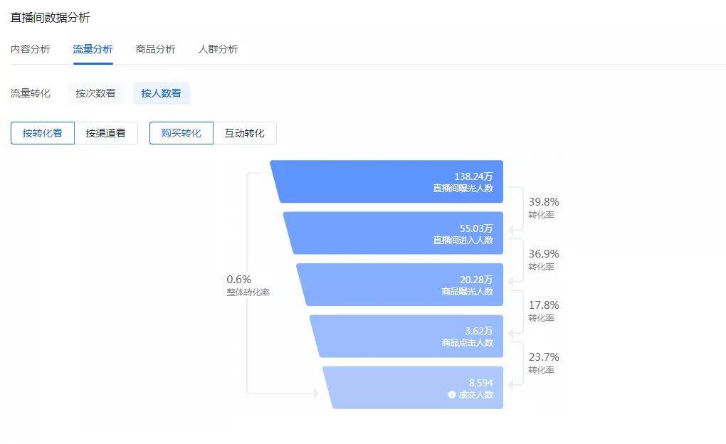 淘宝加入购物车然后用淘粉吧买_买粉_淘粉吧手机购物车买