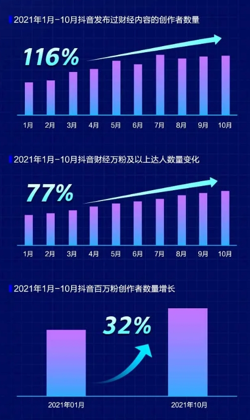 抖音用户增长放缓，创作者如何查看数据对症下药？