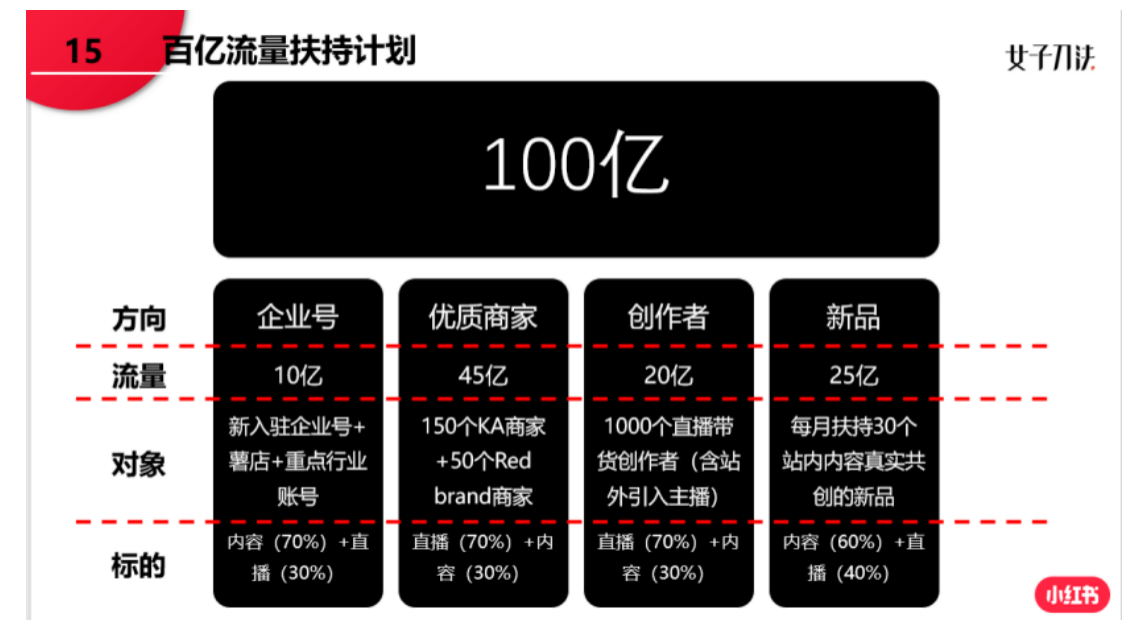 小红书直播带货功能详解：商品类目丰富，满足年轻女性需求