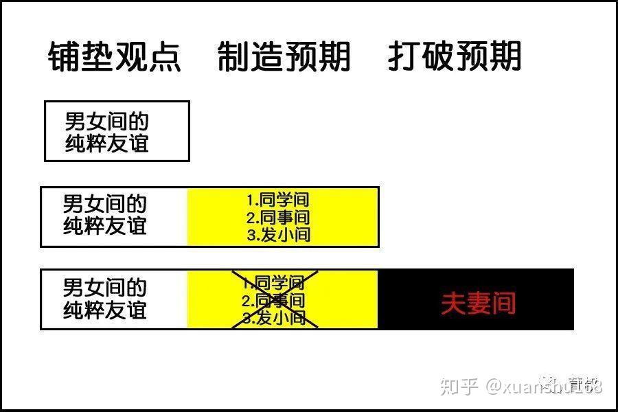 点赞 抖音打 PK 分数怎么算？详细解析四个维度计算因素