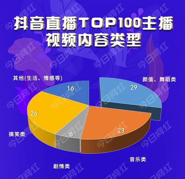 分享 抖音墨镜主播如何赚钱？揭秘其收入来源与盈利模式