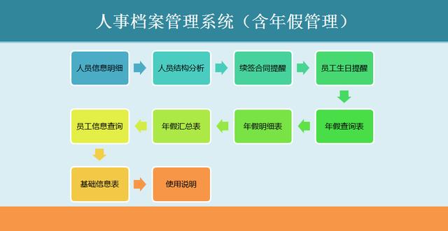 网上复制粘贴合同资料需付费？这几种方法轻松解决