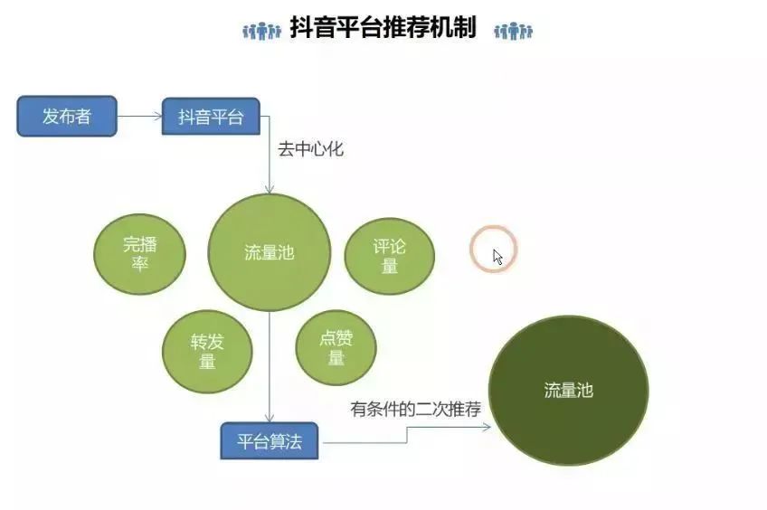 有效关注_视频号有效关注_视频号什么叫有效关注