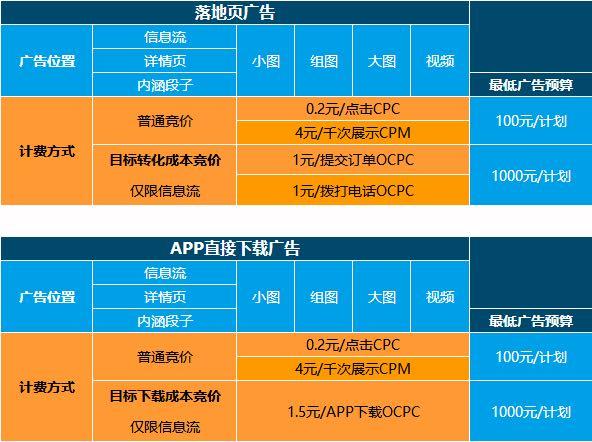 抖音小店佣金扣收费标准大揭秘，快来看看你要扣多少