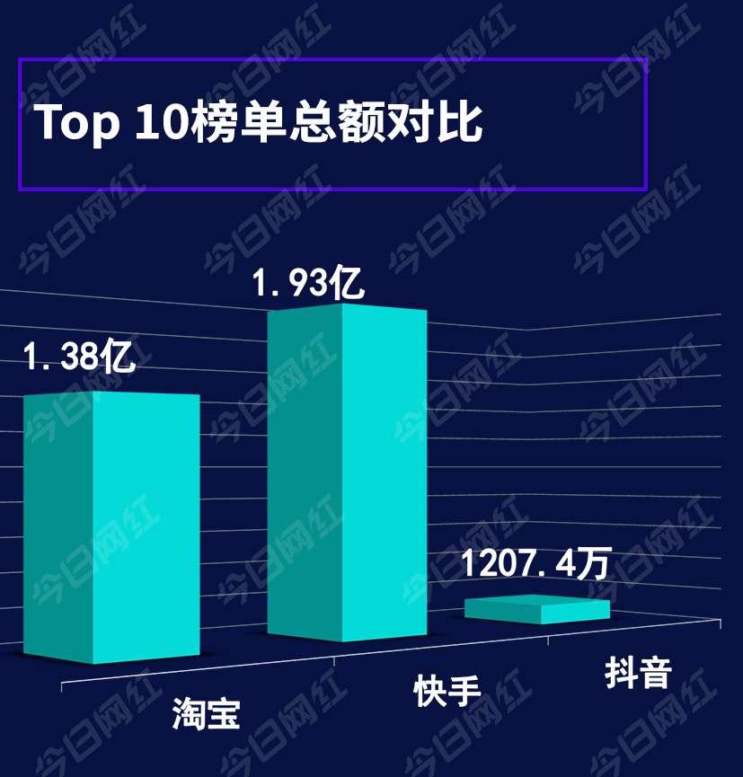 今日头条 抖音带货条件大揭秘！你满足了吗？