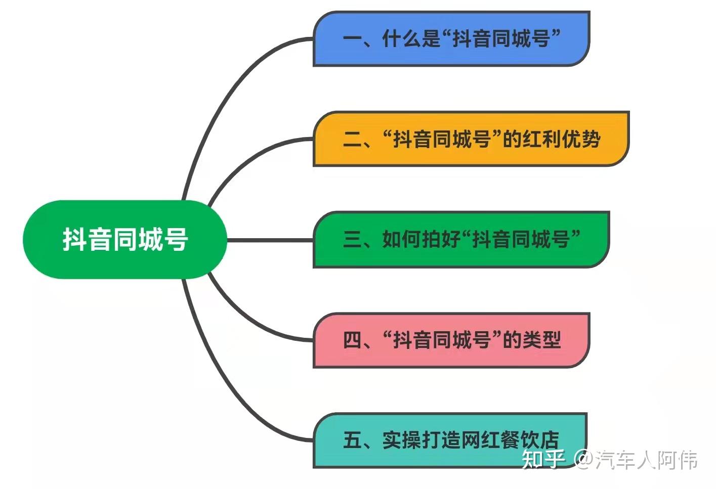 抖音小店违规申诉怎么做？掌握这些技巧，提高申诉成功率