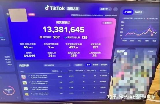 点赞 掌握 TikTok 海外抖音赚钱秘籍，从入门到专业运营