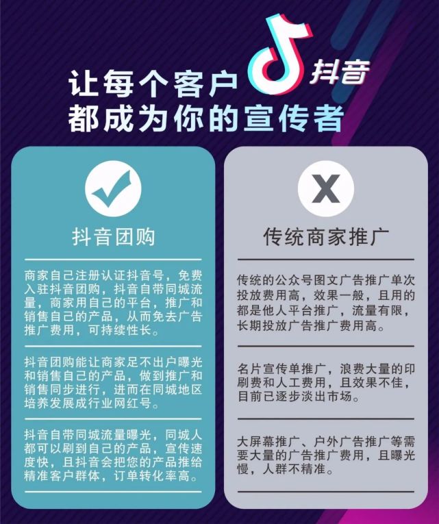 抖音团购抽成比例及开通条件，商家必知