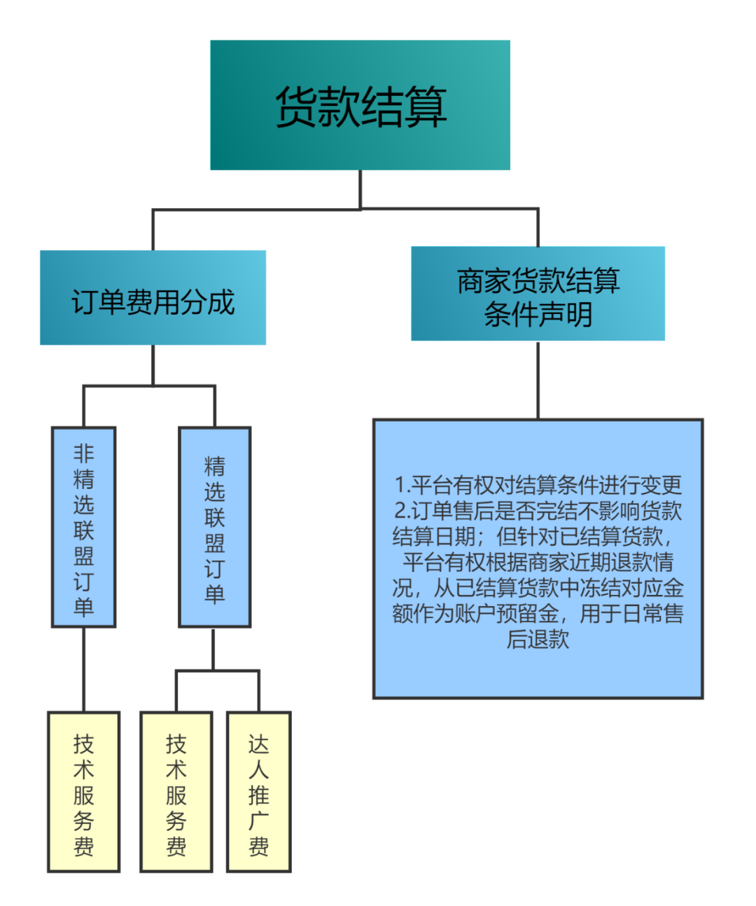 抖音小店押金收费标准及类目选择，新手必知