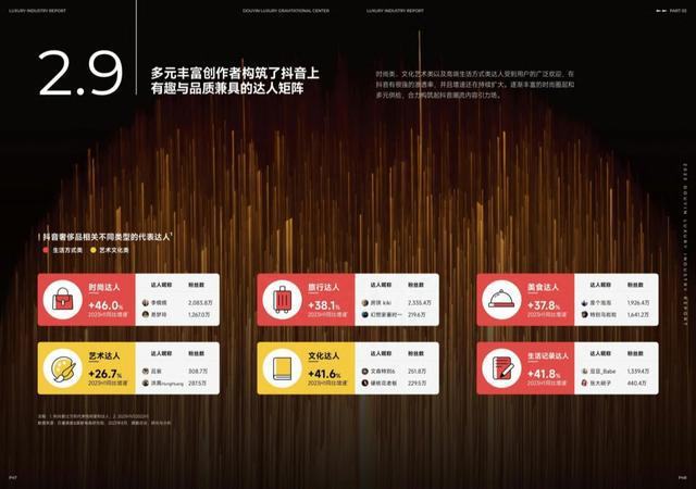 免费秘籍：抖音、小红书买粉丝自助下单平台，提升快手短视频和 QQ 主页曝光度