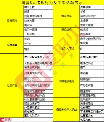 播放 抖音违规预警怎么处理？这些方法你必须知道