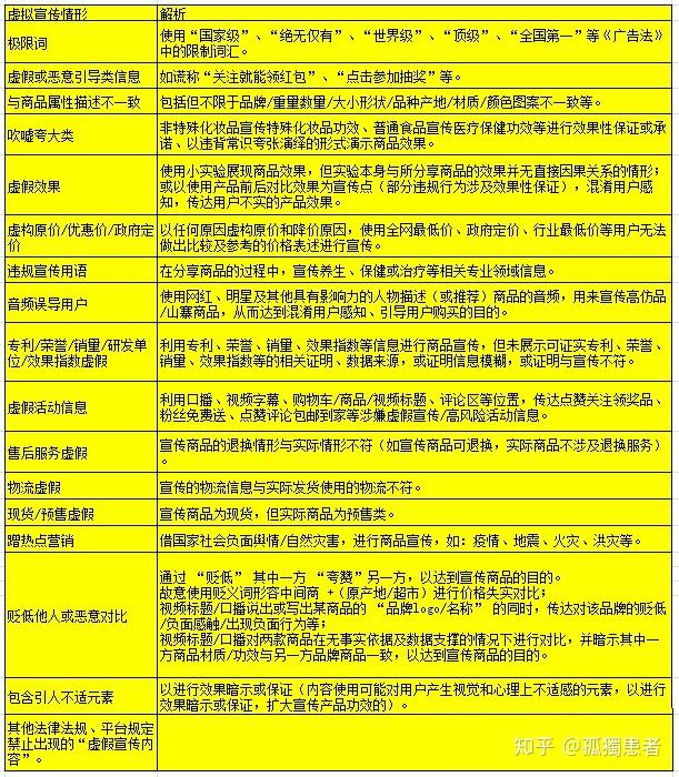 抖音评论未通过审核的原因有哪些呢？如何分析？