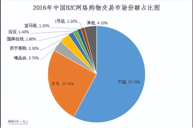 直播 亚马逊海外购高调杀回国内，入驻京东平台引发消费者热议