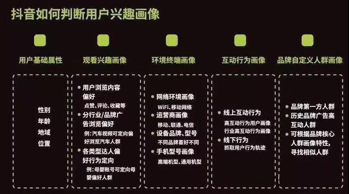 抖音短视频推荐机制和算法大揭秘，你想知道的都在这里