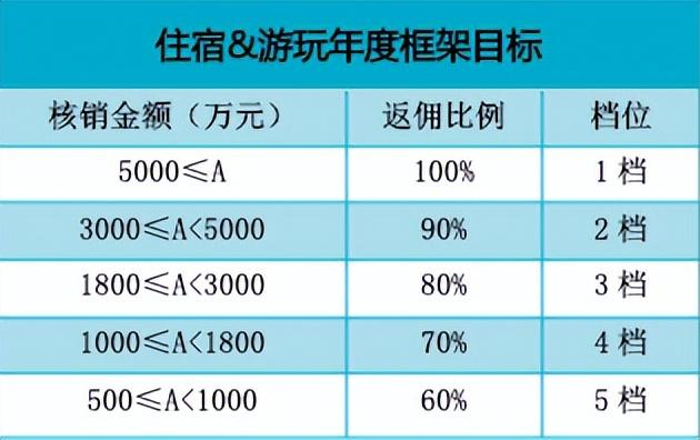 抖音账号等级划分及 62 级所需消费金额大揭秘