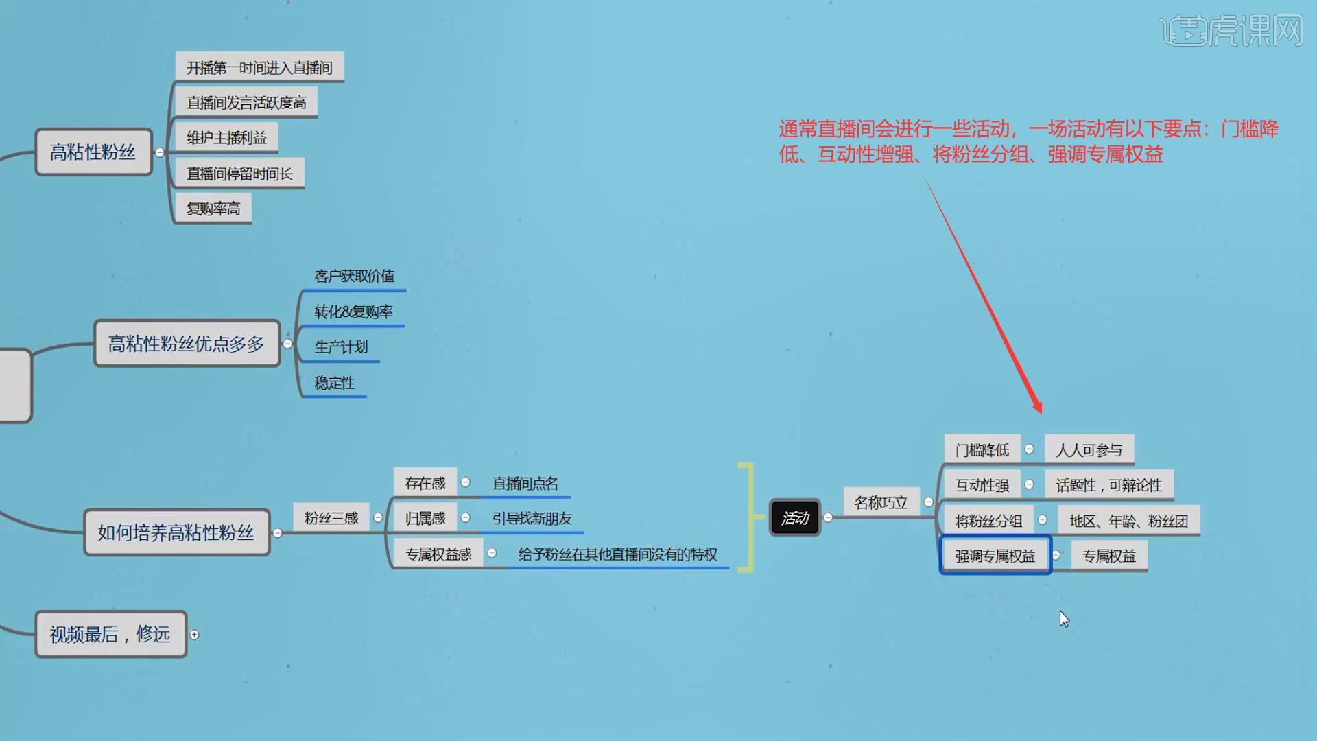 蔓丝利果蔬酵素粉价格_粉丝_督粉与蛤丝