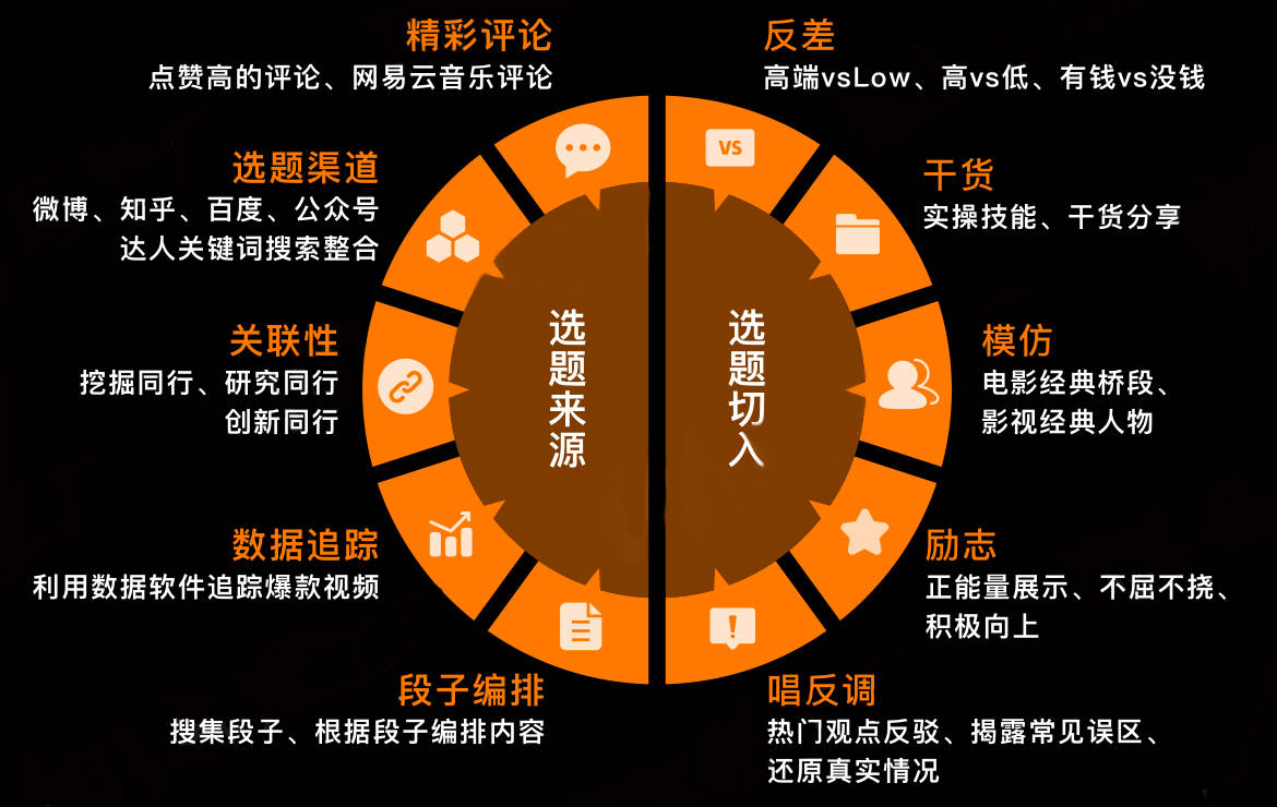 抖音直播_抖音直播带货怎么做_抖音直播运营自学全套教程