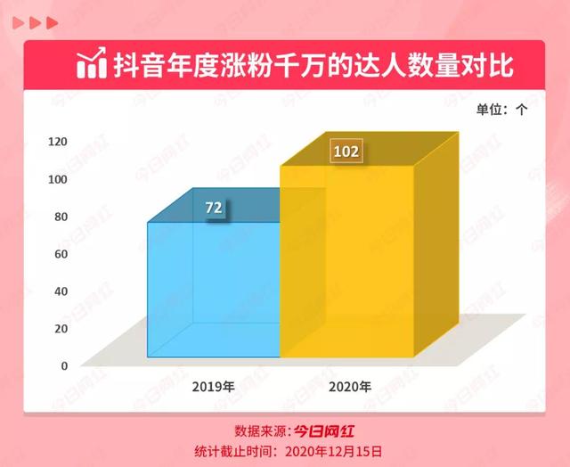 阅读 抖音集星入驻保证金多少？根据粉丝数量决定，快来了解