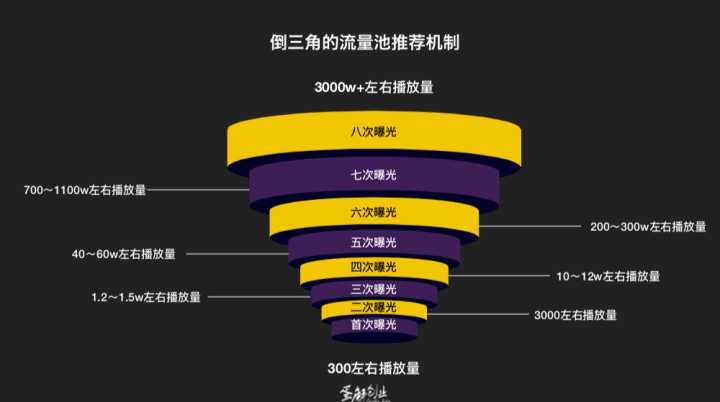 抖音小窗播放如何全屏播放？详细解答在这里