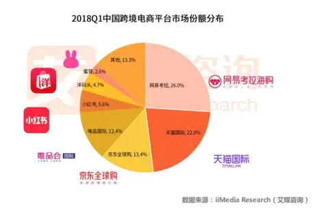 京东和小红书哪个更好？电商平台与自媒体的对比分析