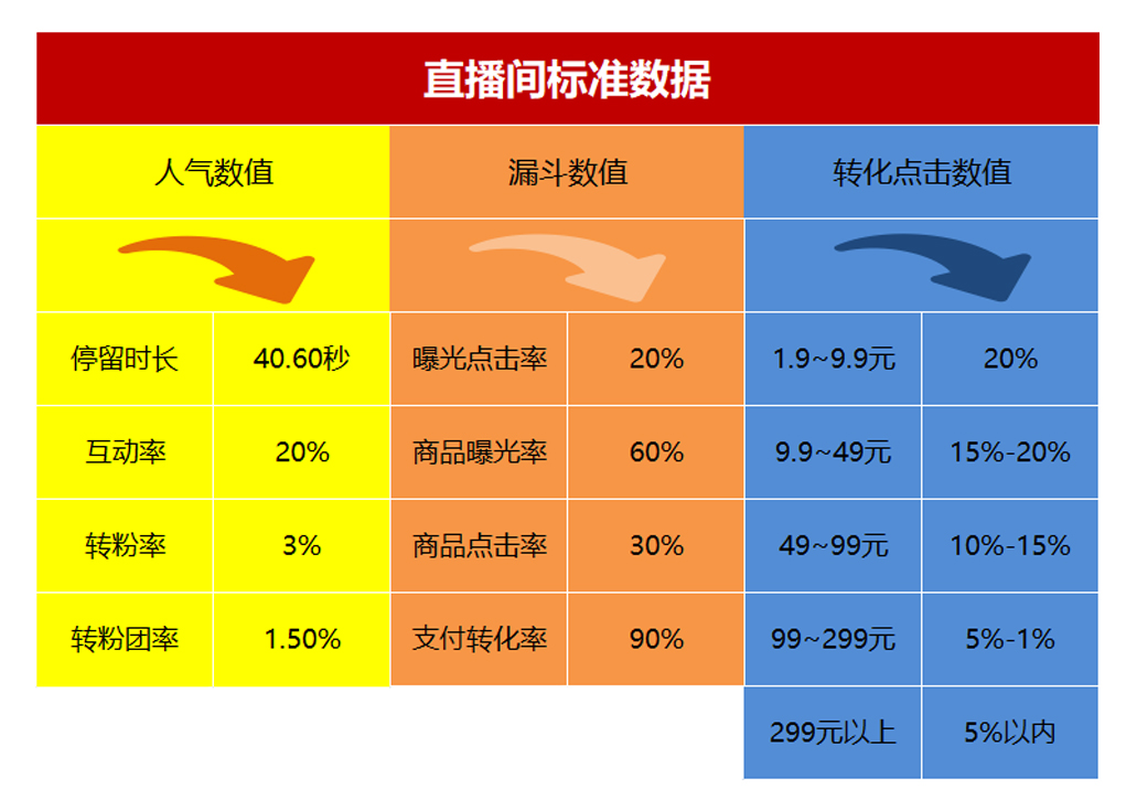 抖音直播间点赞有收益吗？一文带你了解真相