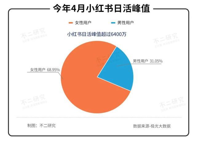 从五菱到宝马，半年收益 4w+，他在小红书卖花茶的成功经验