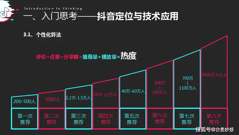 如何重置抖音推荐内容？如何正确重置的重置内容