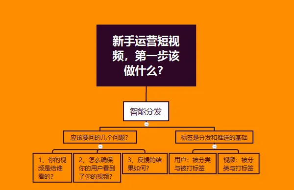 抖音推送机制怎么改？五秒法则助你重置，流量获取攻略大揭秘