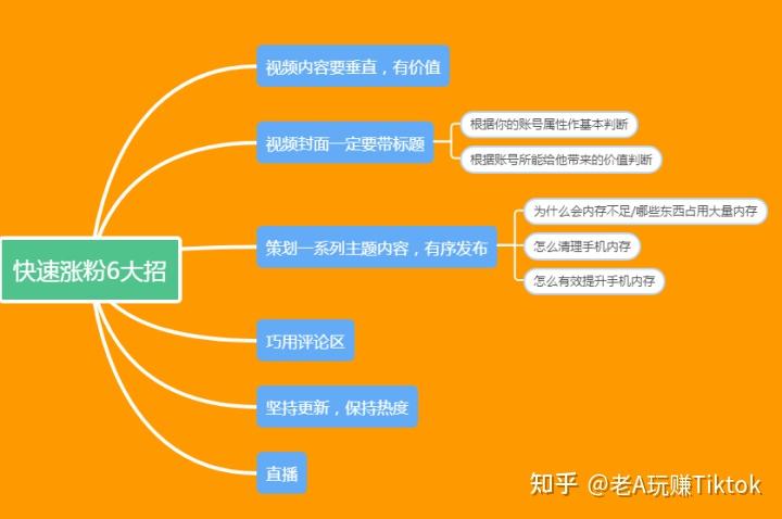 粉丝 TikTok 爆款商品被限流怎么办？解除限流方法分享