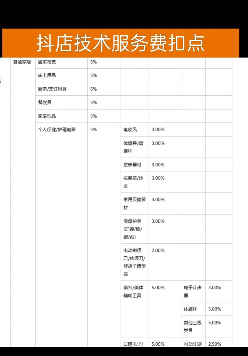 微博 抖音小店扣点比例详解：如何查看抖音平台扣点及技术服务费