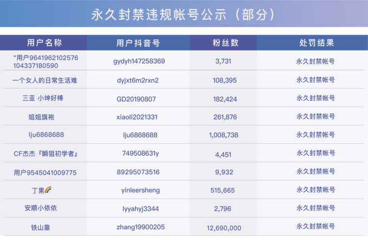 直播培训机构_直播_直播代运营