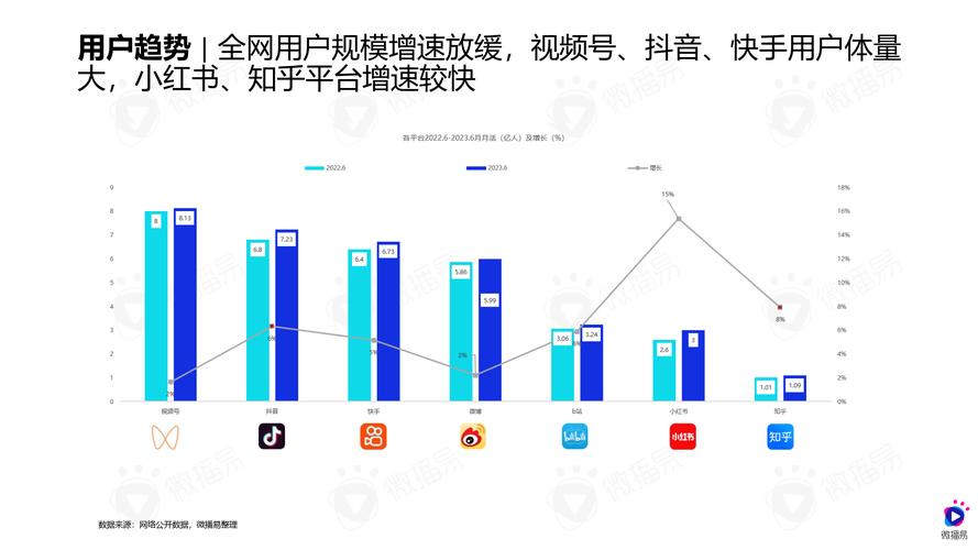 有效关注数是什么_有效关注数1000人以上_有效关注