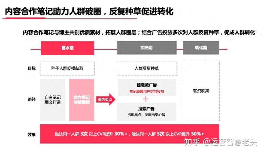 小红书怎么开店_小红书官网_小红书