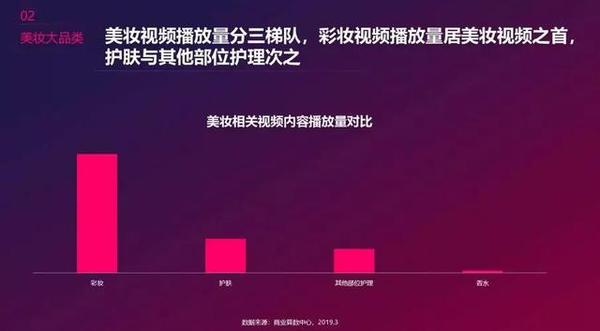 抖音作品发布后多久才有播放量？如何提升播放量？