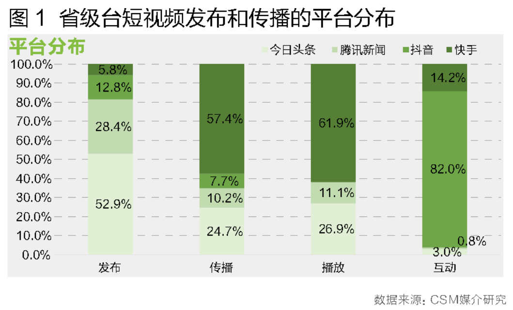 播放 多少播放量适合投抖？视频质量和播放量综合考虑是关键