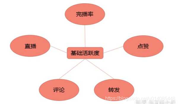 抖音如何留住粉丝群体？五个技巧助你提高转粉率