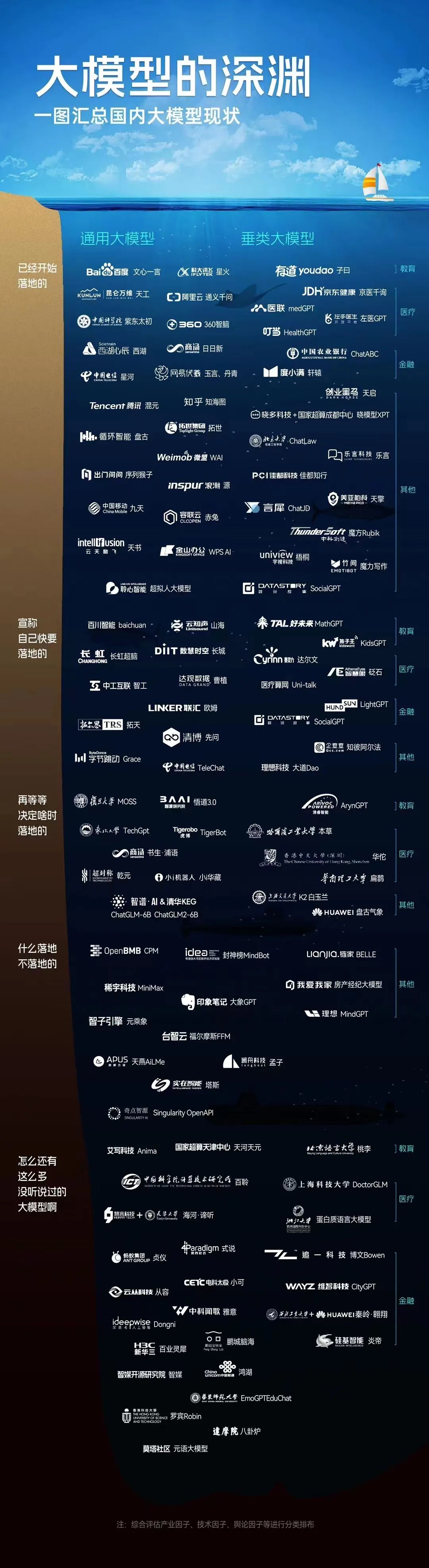 阅读 2023 年最火产品 ChatGPT 火爆，国内互联网大厂纷纷跟进研发类似产品