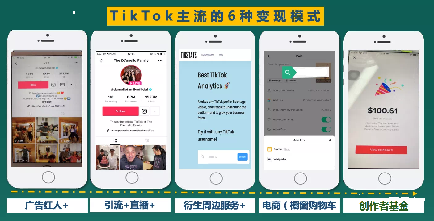 国内用户如何在 TikTok 上卖货？入驻需满足这些资质