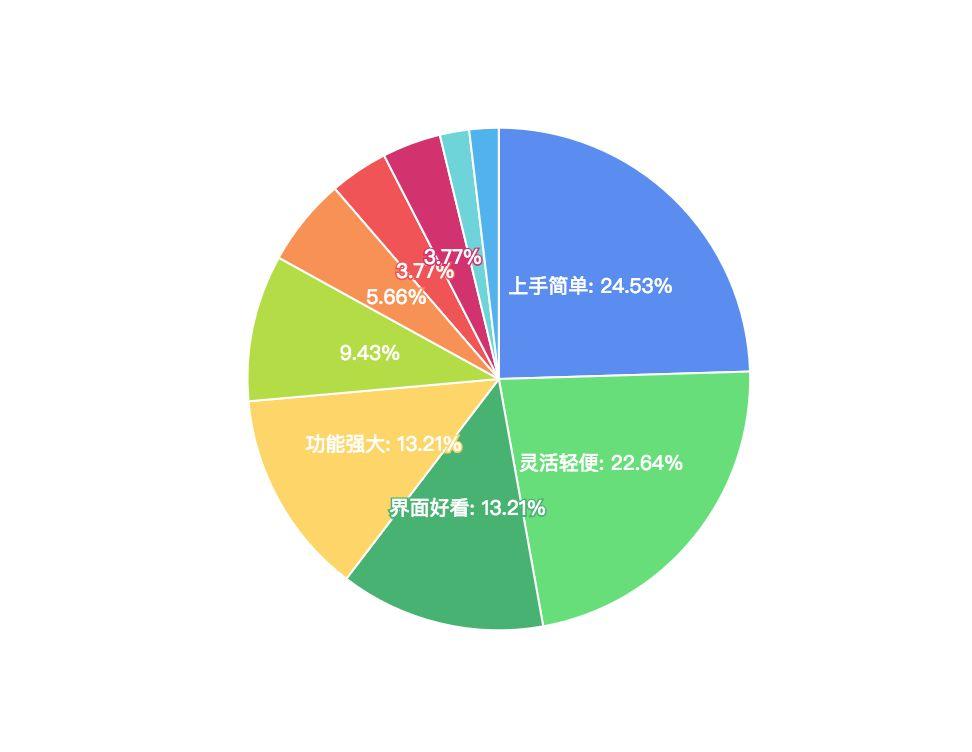 b 站搬运视频能有收入吗？需注意什么？快来了解