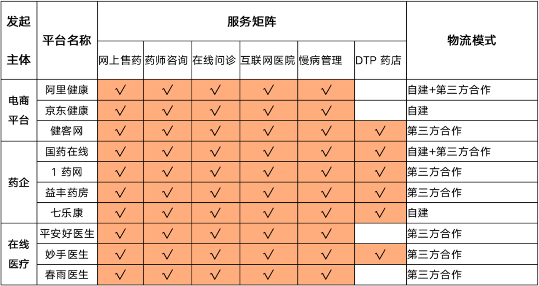 阅读 京东上哪个药房比较正宗？一文带你了解京东药房的选择方法