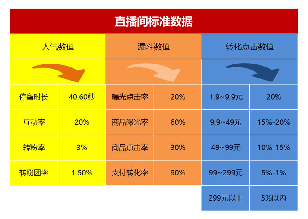 抖音怎么隐藏自己的粉丝灯牌的全部内容