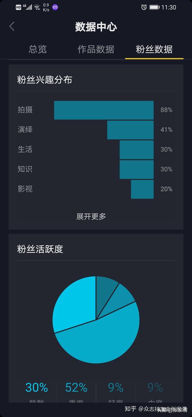 粉丝 如何打开抖音如何入手做单？如何做好打开？