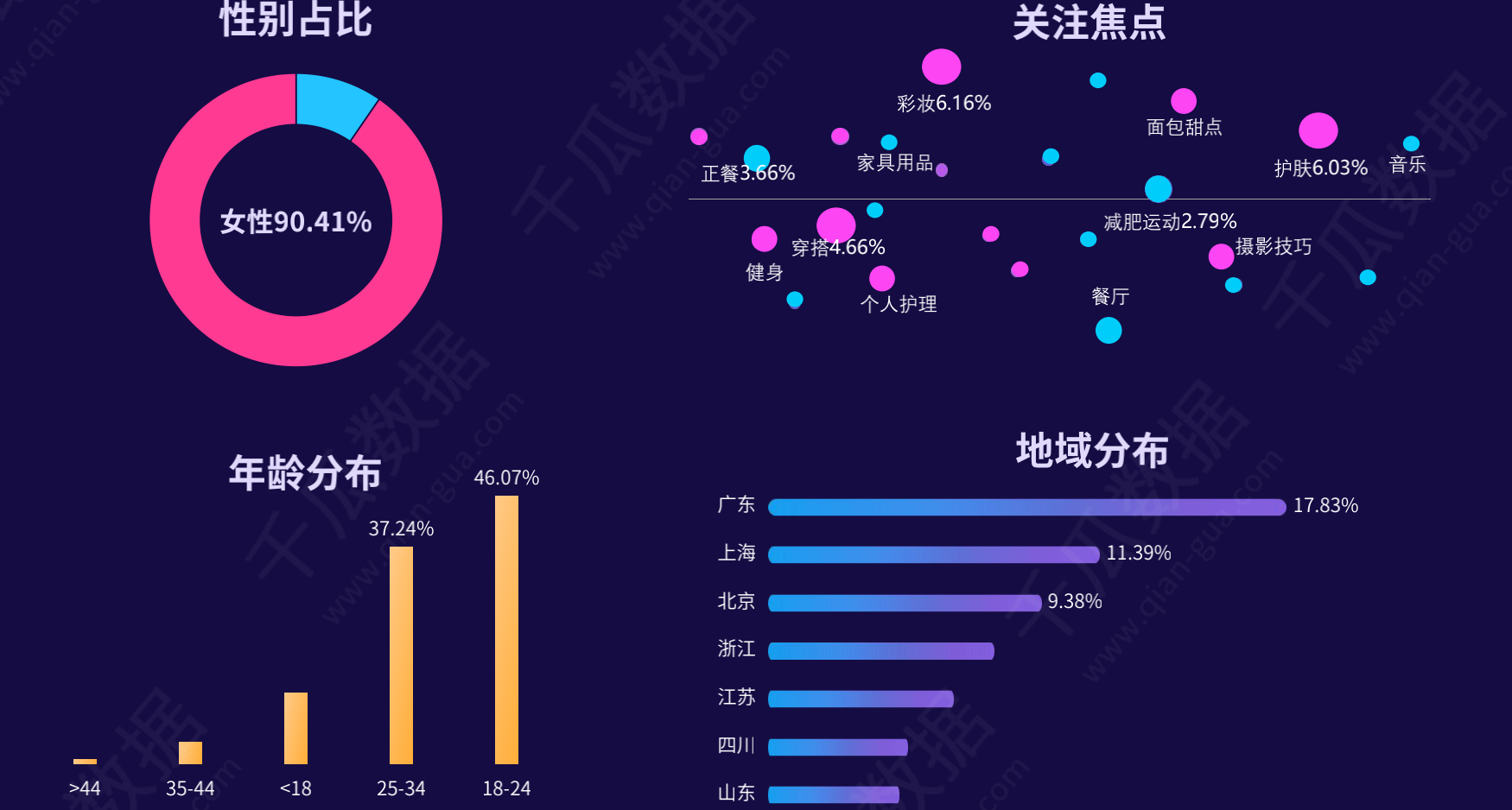 小红书 根据搜索结果总结的几个关键策略帮助用户增加粉丝量