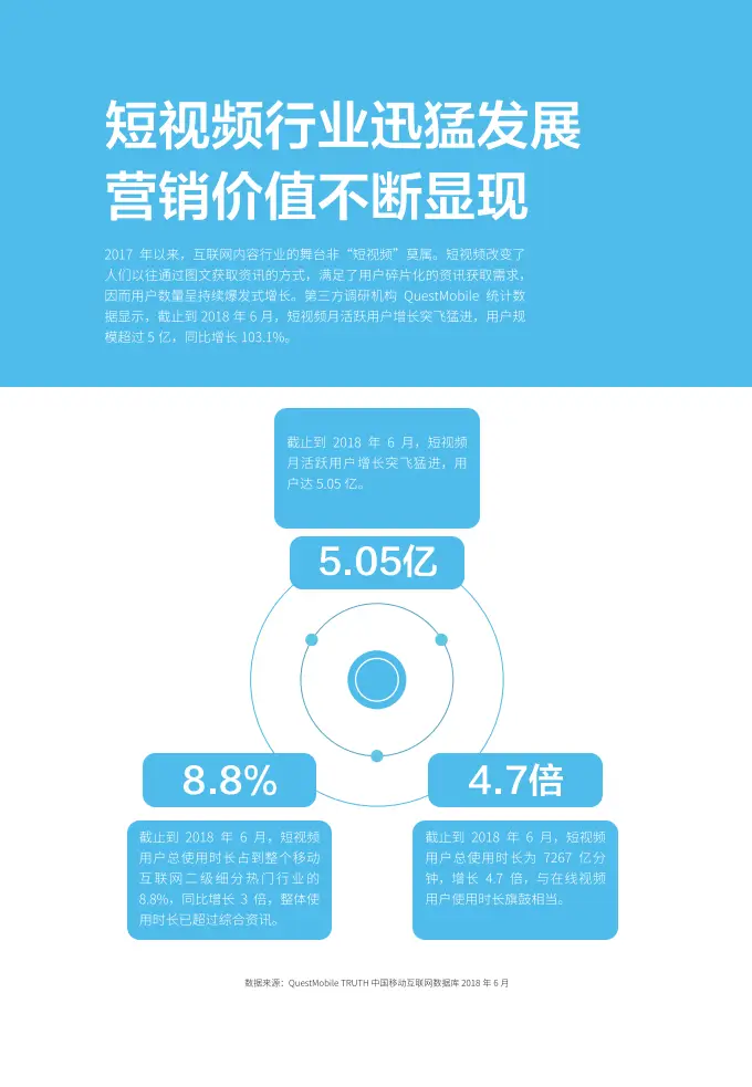 粉丝 抖云推配置视频流程介绍，快速打造抖音营销推广作品