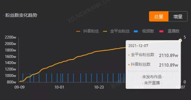 粉丝 抖音达人排行榜在哪看？如何提升销量？