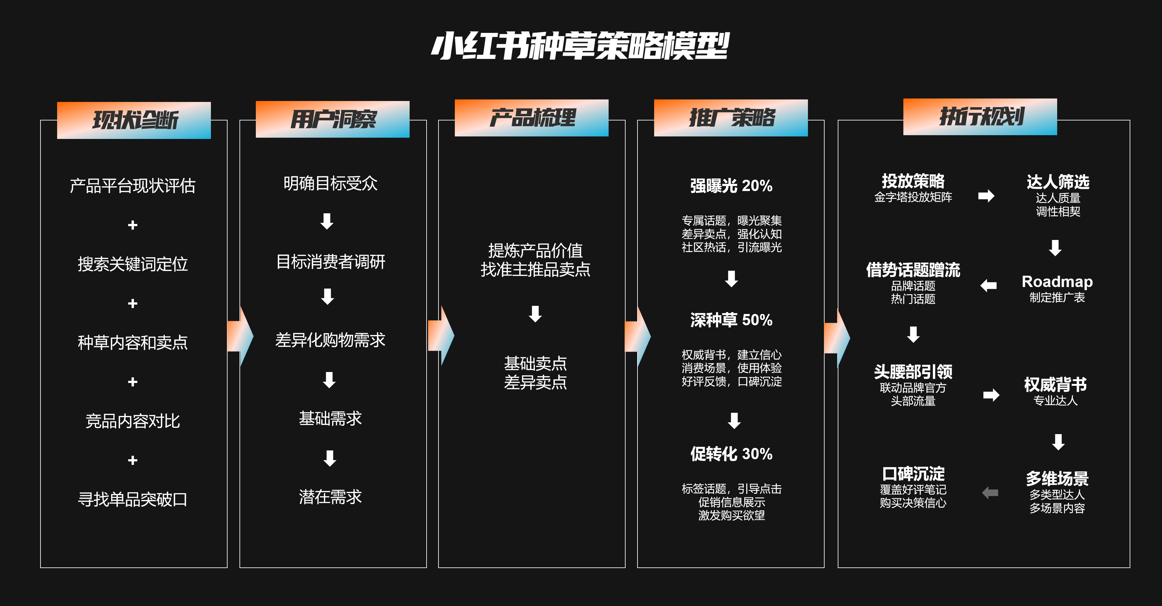 小红书：品牌营销的有效平台及内容创作指南