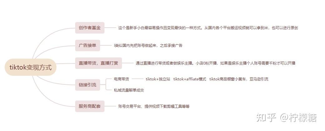 妃丝小铺气垫粉多少钱_粘液丝1000多严重吗_1000粉丝