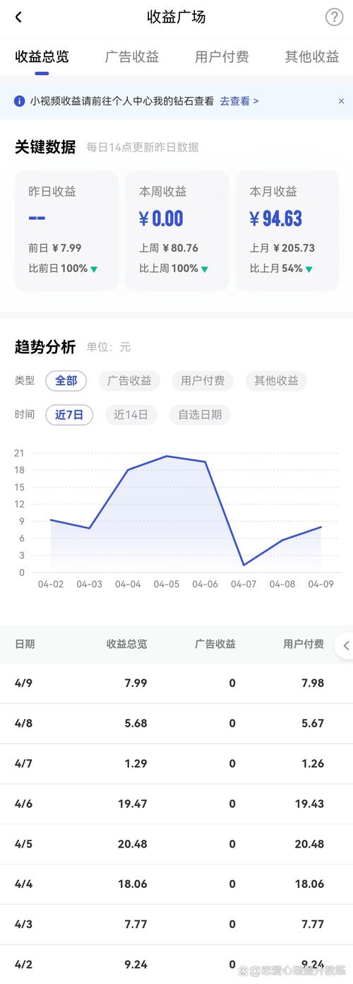 百家号视频播放量收益解析：几百播放量能否带来收入？