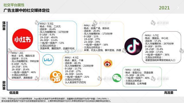 小红书 抖音盒子与抖音的区别解析：面向Z世代的潮流电商平台