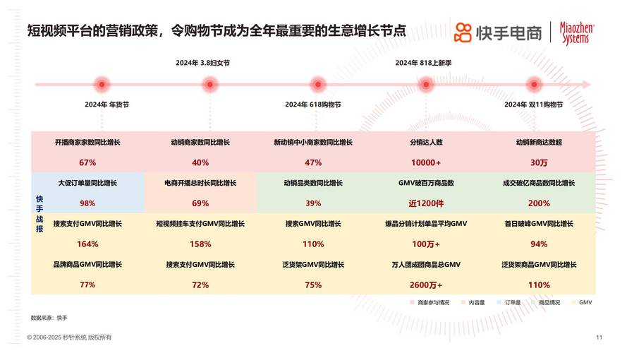 短视频平台用户增长_快手火爆原因_直播
